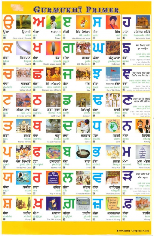 Gurmukhi Akhar